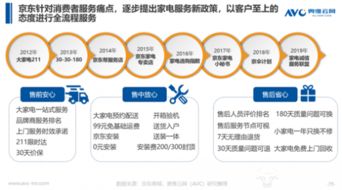 清涼家電消費白皮書發布，京東領銜行業步入產品與服務“雙升”時代