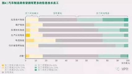 2030未來工廠 計算機技術培訓引領全方位一體化模式革新