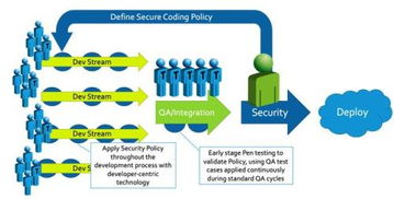 DevSecOps 與 SecDevOps 基礎(chǔ)軟件服務(wù)的安全實(shí)踐辨析