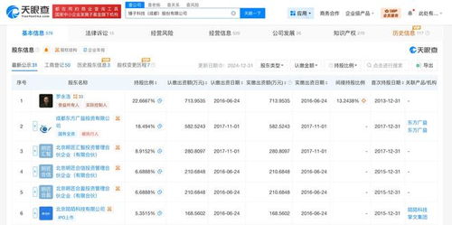 羅永浩再陷困境 錘子科技713萬股權遭凍結，智能硬件生態布局蒙陰影