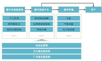 數(shù)字出版浪潮下的競逐者 中文在線與掌閱科技比較分析