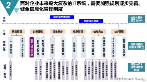 65頁(yè)智能制造 數(shù)字化工廠建設(shè)規(guī)劃方案